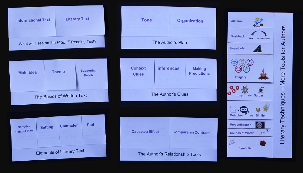 "I'm Not Afraid of Reading Anymore!" - HiSET® Reading Foldables + Reading Minis PowerPoints