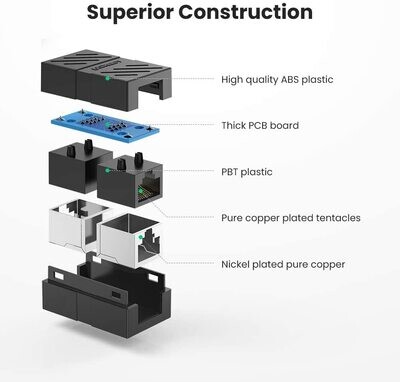 Coupleur RJ45 Femelle vers Femelle - Noir