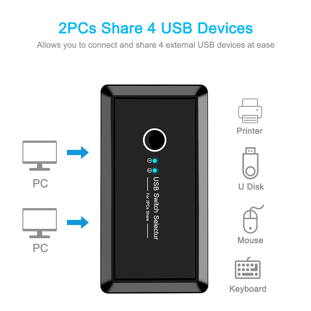 Commutateur KVM USB 3.0 BENFEI - Partage 4 Périphériques Entre 2 PC | Vitesse 5Gbps, Port USB-C