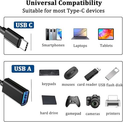 Adaptateur USB C vers USB 3.0 (OTG) – Câble Type C Mâle vers USB A Femelle, Compatible iPhone 15/16 Pro, MacBook Pro/Air, iPad Pro, Galaxy S24/S23/S22, Pixel