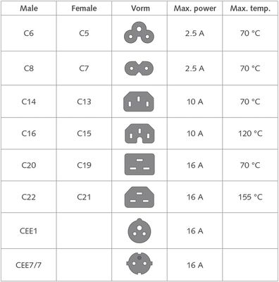 Rallonge IEC C13 vers C14 - 1.8m - Noir - 3 Broches