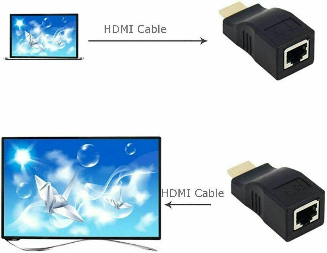 Kit Transmetteur Signal HDMI par Réseau