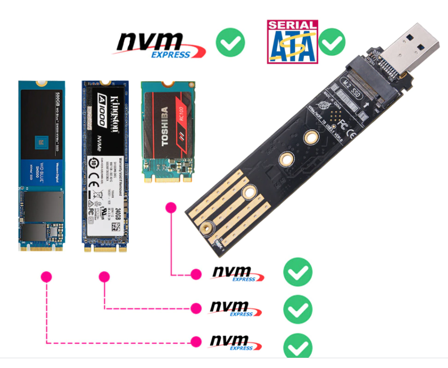 Adaptateur M.2 NVMe SATA vers USB 3.0 Ultra-Rapide
