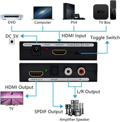Convertisseur HDMI vers HDMI + Sorties Audio 4K 2160p