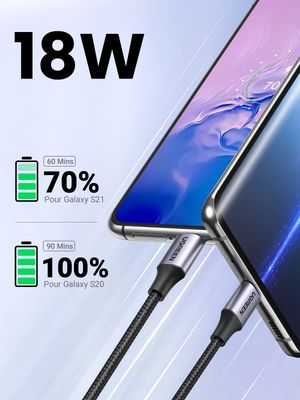UGREEN Lot de 2 Câbles USB-C 3A Nylon Tressé Charge Rapide