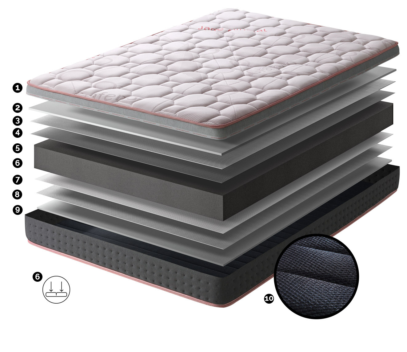 Colchón Memory Grafeno Visco Jade altura 25 cm – Confort y descanso | Grupo Mamapla