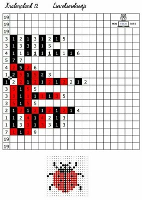 Coderen met kralenplank