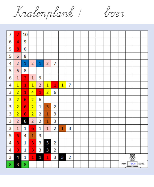 Coderen met kralenplank thema Boerderij