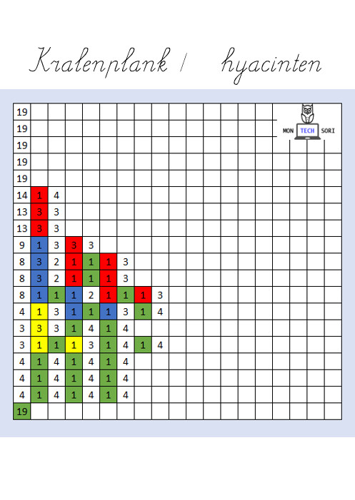 Coderen met de kralenplank thema Lente (12 st.)