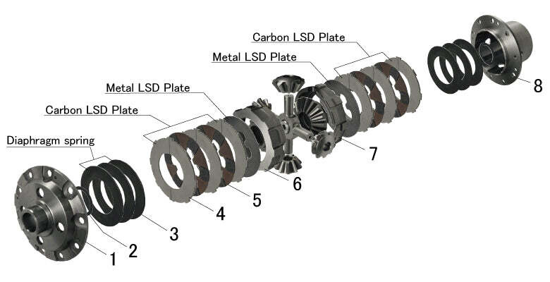 ATS CARBON LSD YARIS GR FRONT