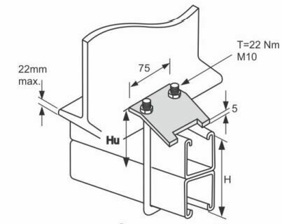 U Bolt fixings for 82mm channel