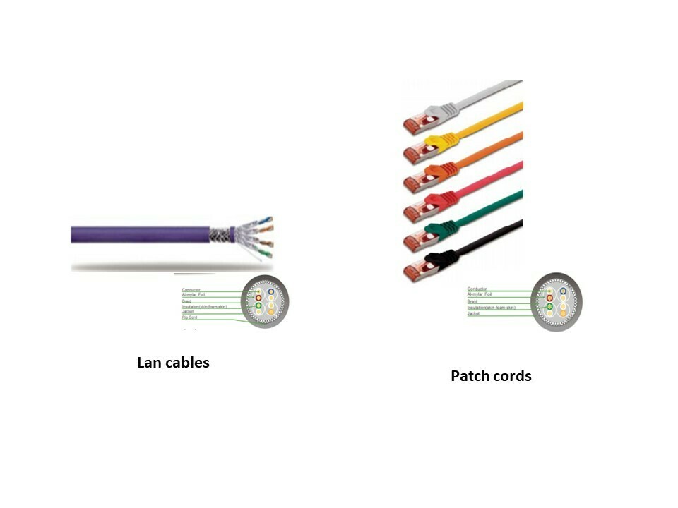 Structured Cabling systems & Consumer Electronics