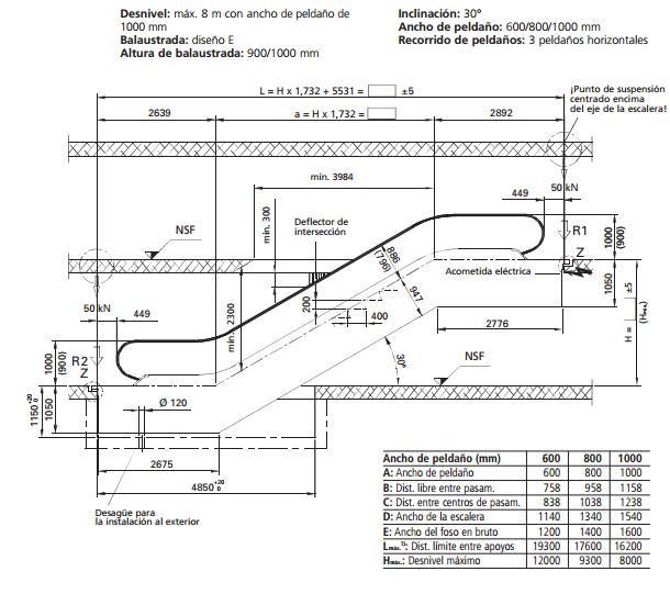 Esquema Escaleras Mecanicas