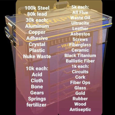 THE MEGA MEGA MEGA MOTHERLOAD OF JUNK BUNDLES (~493k Total) 