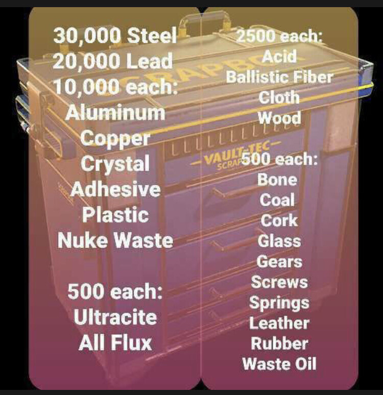 Mini MOTHERLOAD Of Junk Bundle (~128k Total) 