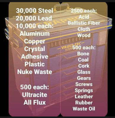 Mini MOTHERLOAD Of Junk Bundle (~128k Total) 