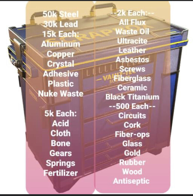 The MEGA MOTHERLOAD Junk Bundle (~230k Total) 