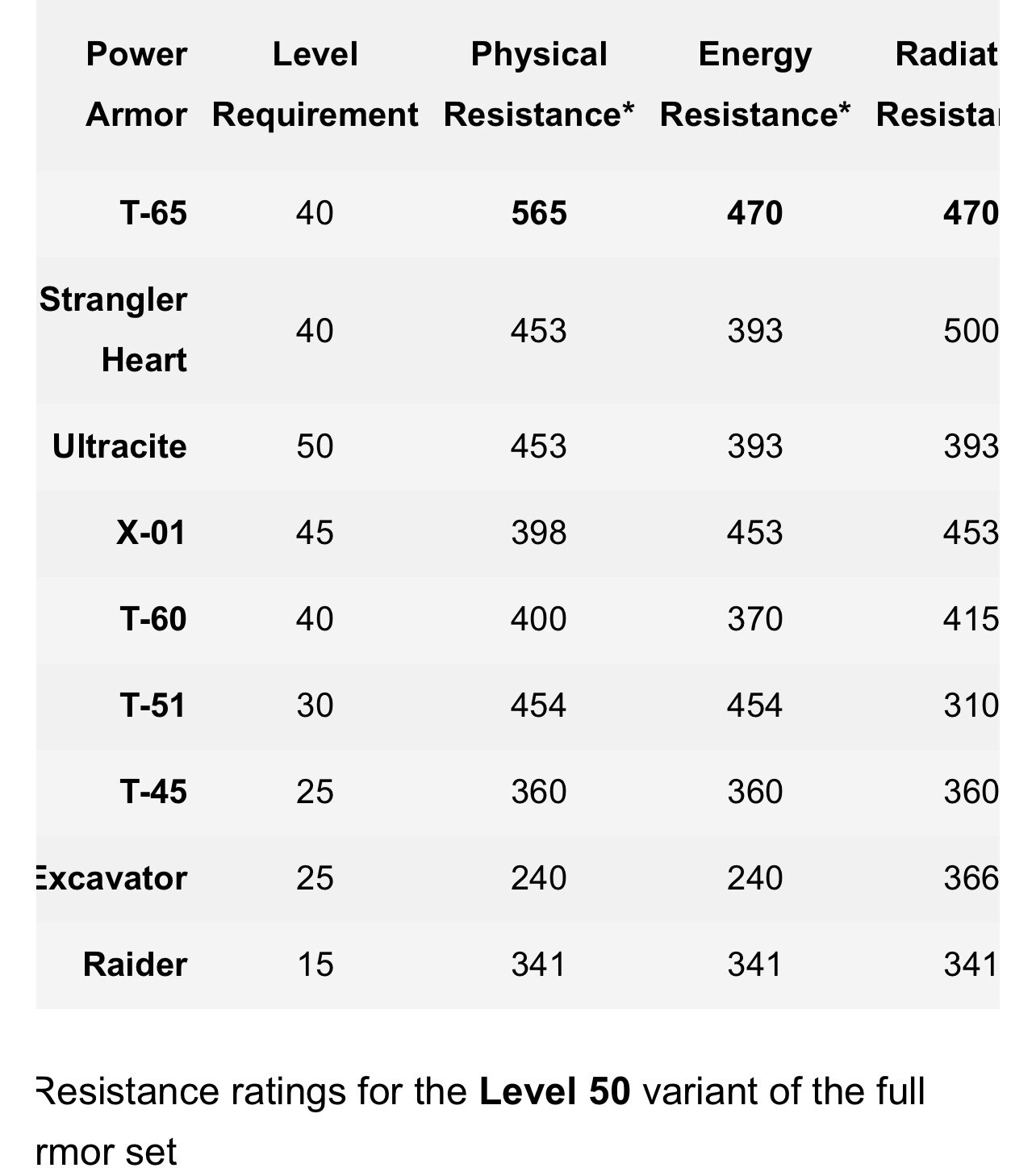 POWER ARMOR INFO/STATISTICS (Read Pic)