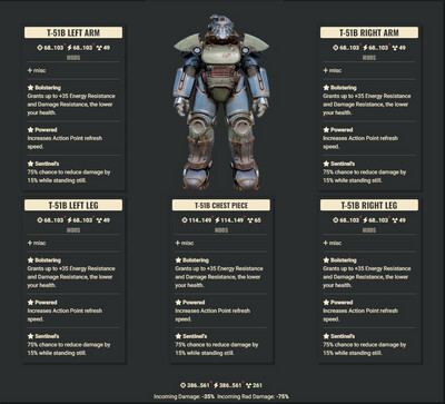 Bolstering AP Sentinel T51 Set