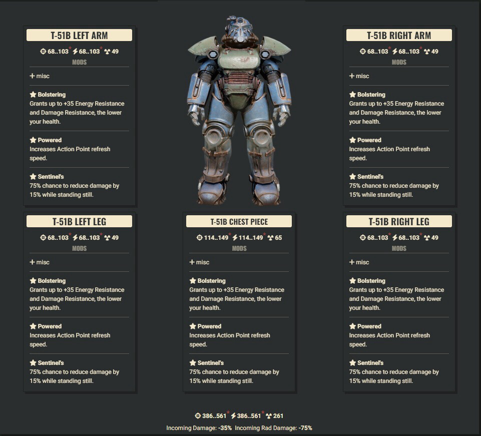 Bolstering AP Sentinel T51 Set