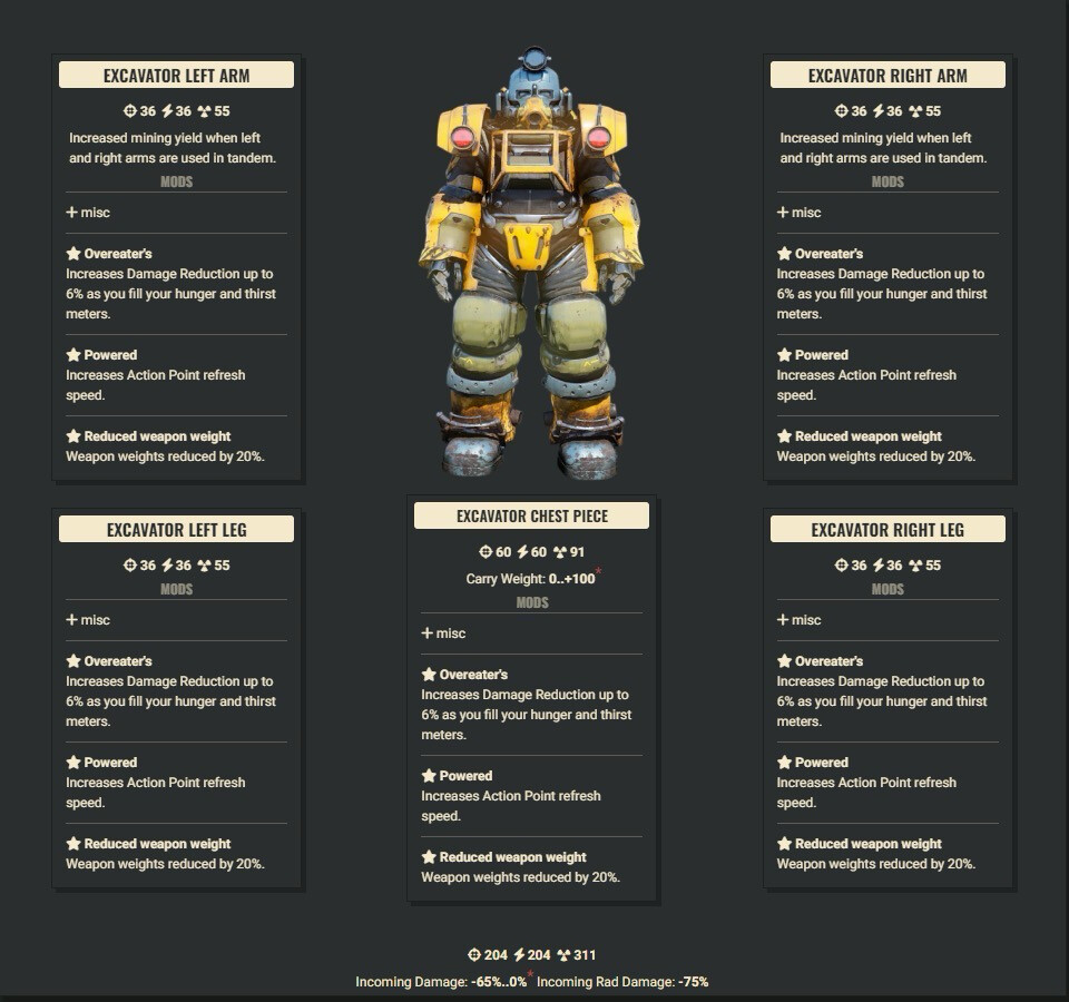 Overeater AP WWR Excavator Excavator Set