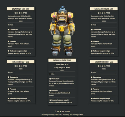 Overeater AP WWR Excavator Excavator Set