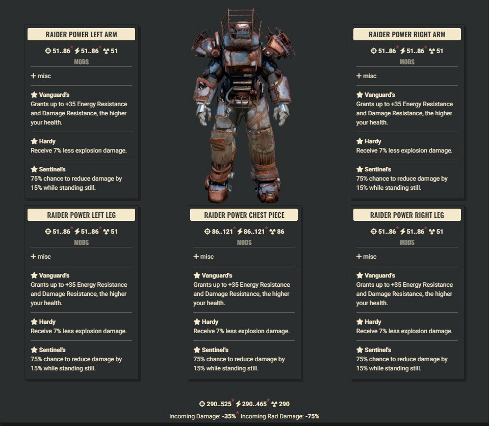 Vanguard Explosive Sentinel Raider Full Set
