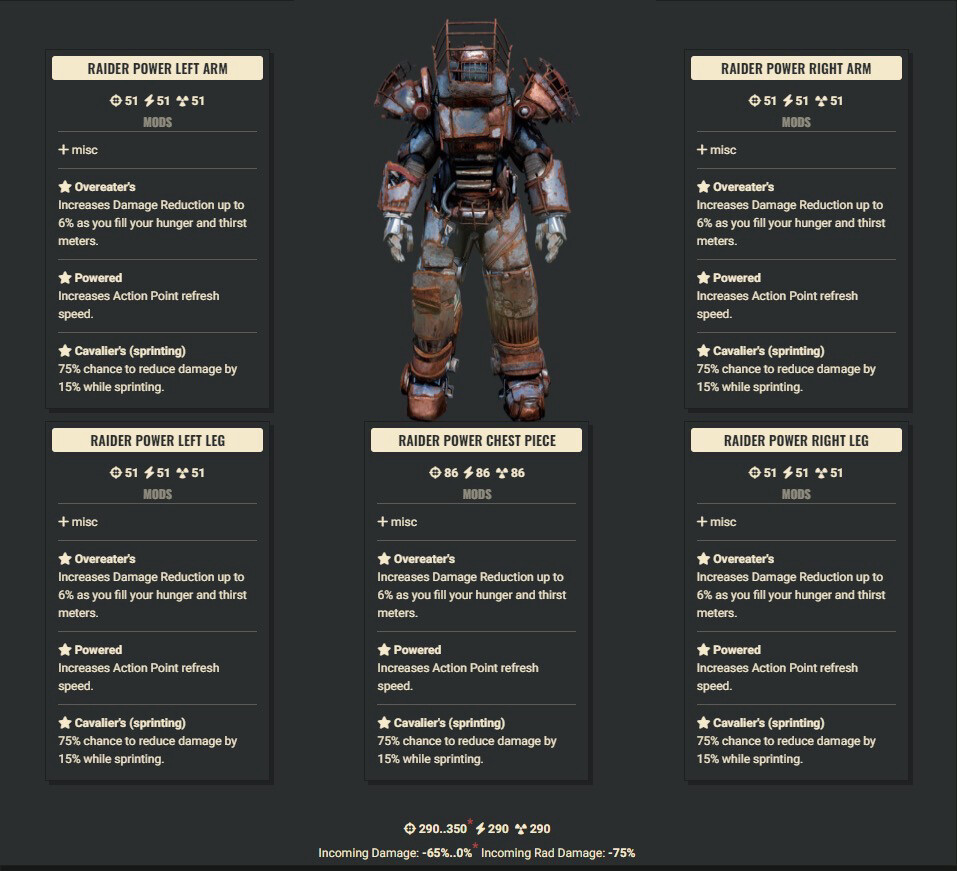 Overeater AP Cavalier Raider Set