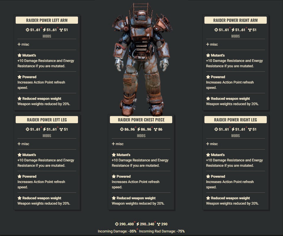 Mutant AP WWR Raider Set