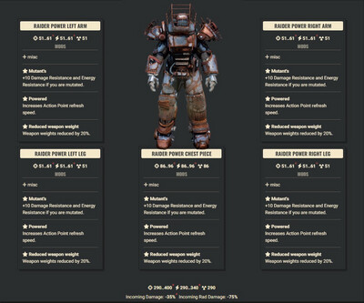 Mutant AP WWR Raider Set