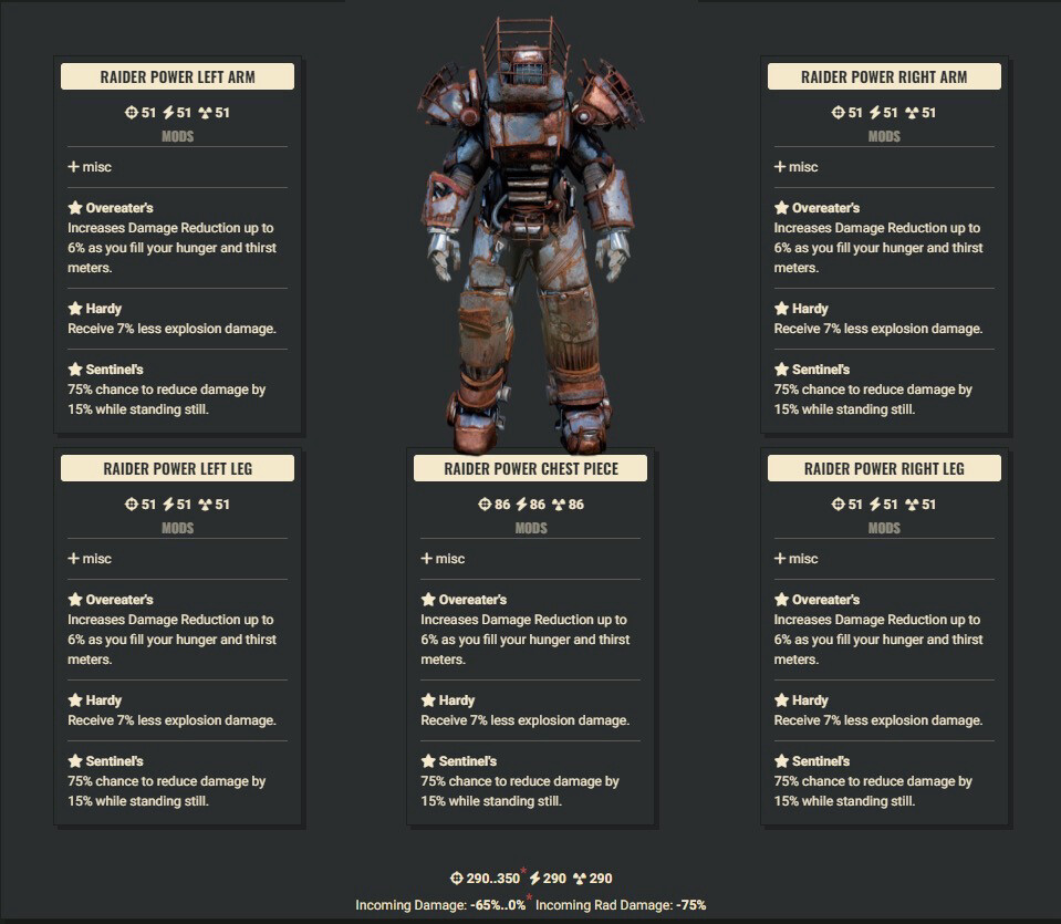 Overeater Explosive Sentinel Raider Set