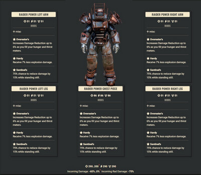Overeater Explosive Sentinel Raider Set