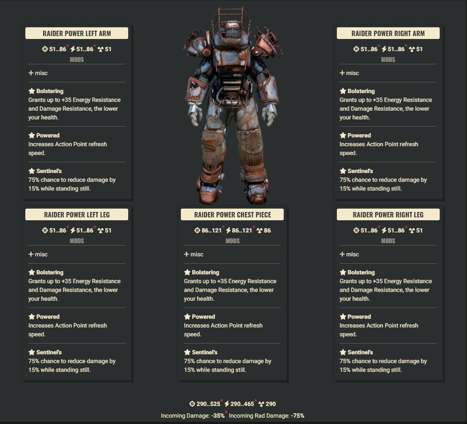 Bolstering AP Sentinel Raider Full Set