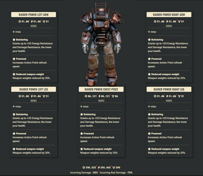 Bolstering AP WWR Raider Full Set
