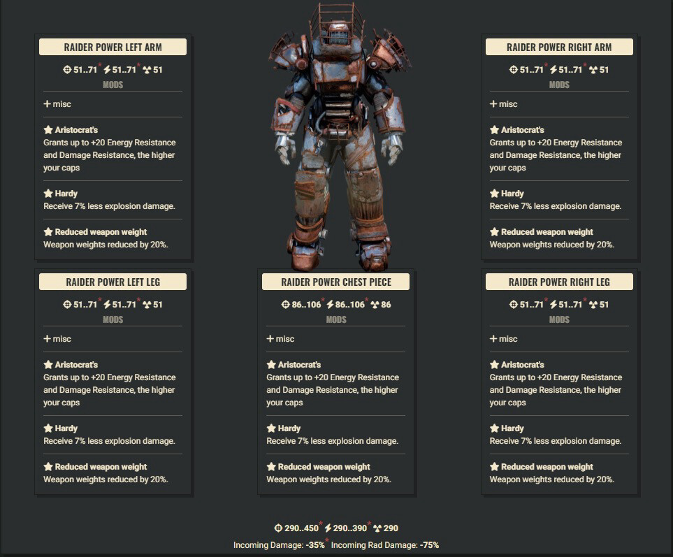 Aristocrat Explosive WWR Raider Full Set