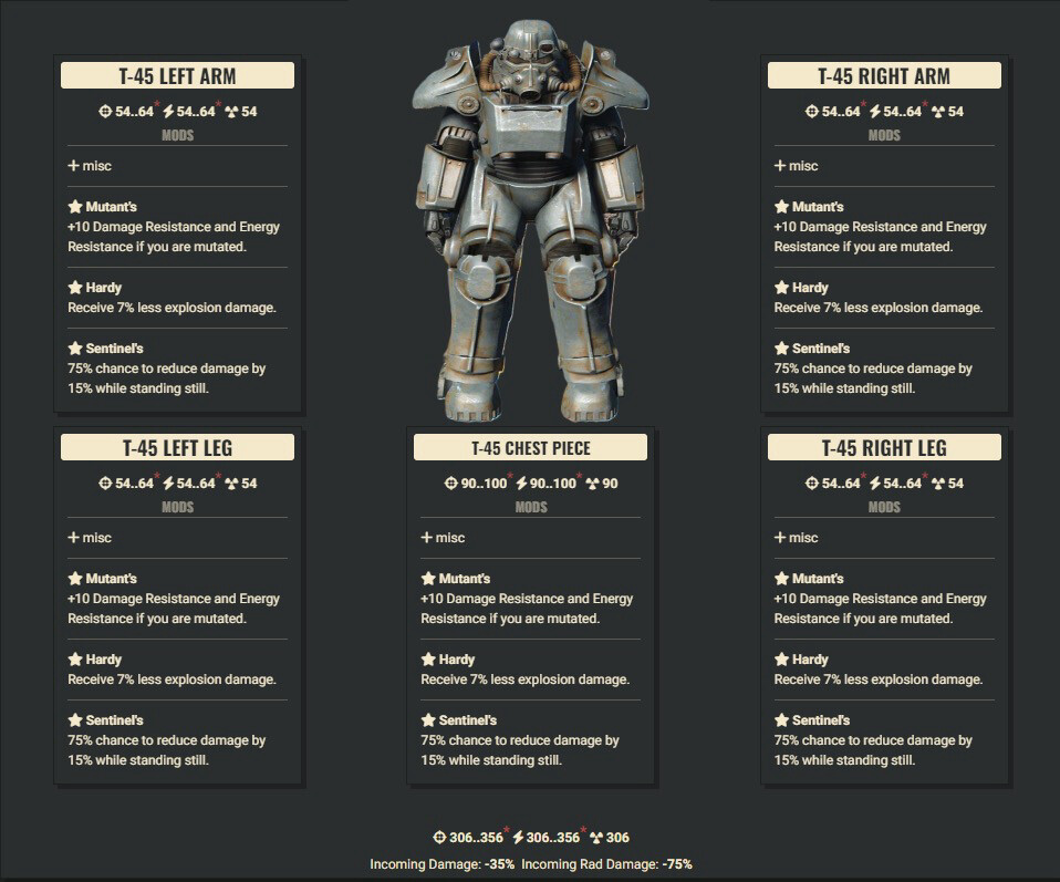 Mutants Explosive Sentinel T45 Full Set