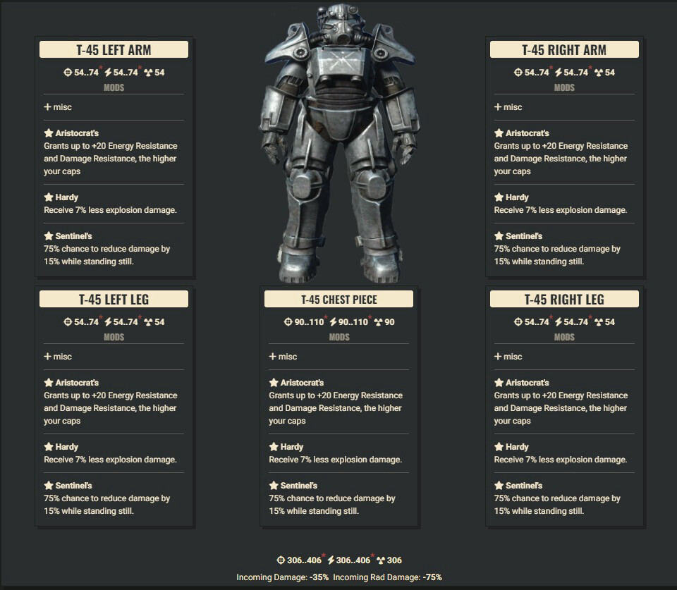 Aristocrat Explosive Sentinel T45 Full Set