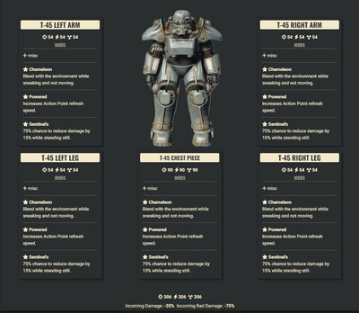 Chameleon AP Sentinel T45 Full Set