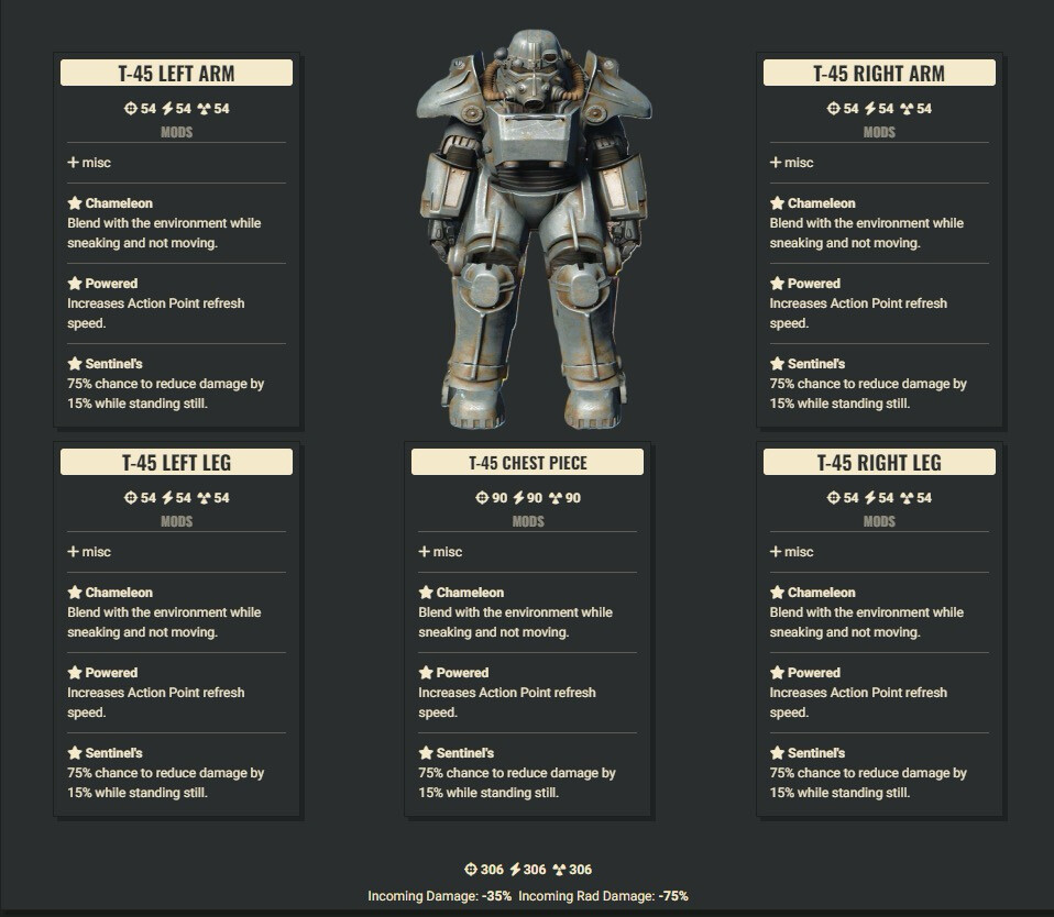 Chameleon AP Sentinel T45 Full Set