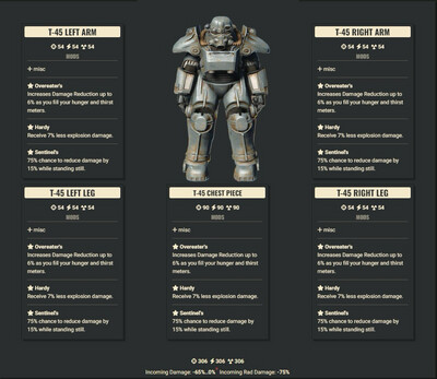 Overeaters Explosive Sentinel T45 Full Set