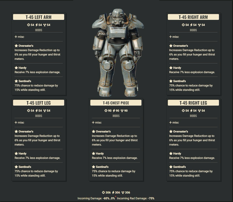 Overeaters Explosive Sentinel T45 Full Set