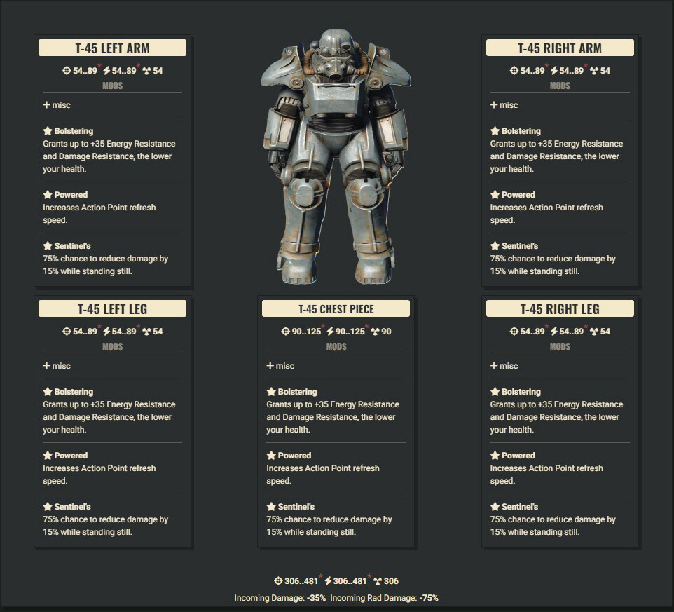 Bolstering AP Sentinel T45 Full Set