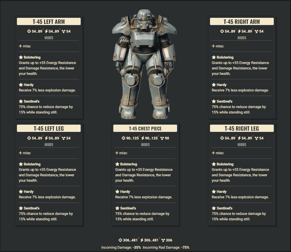 Bolstering Explosive Sentinel T45 Full Set