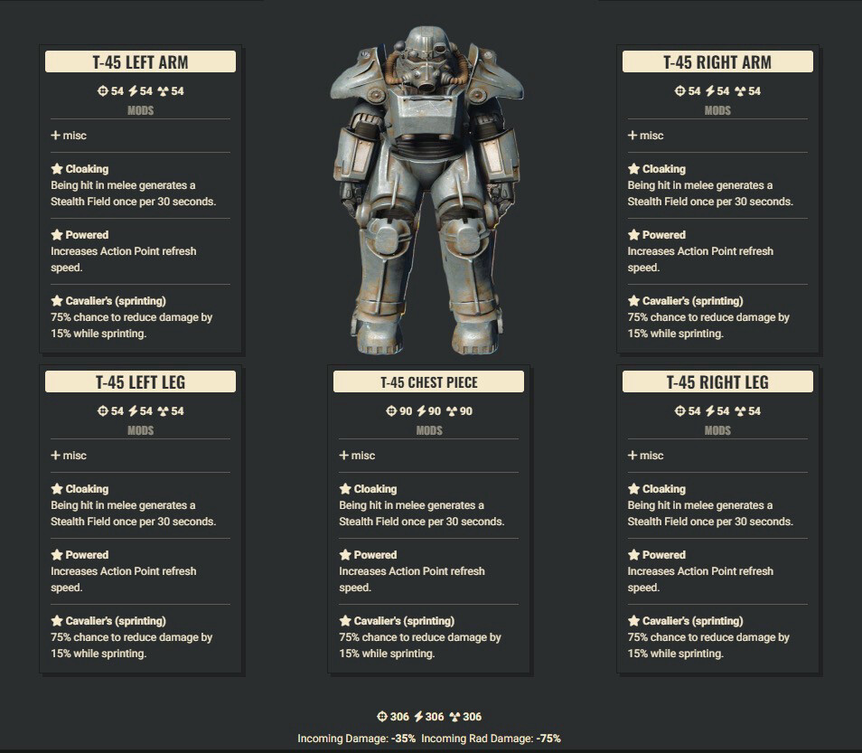 Cloaking AP Cavalier T45 Set