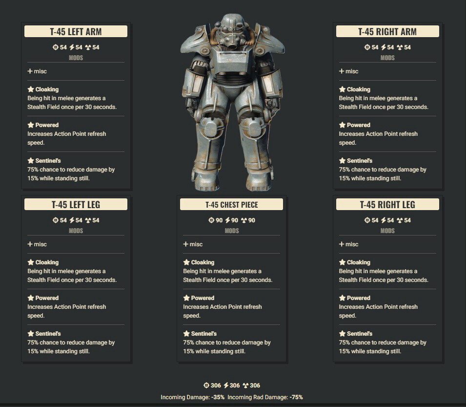Cloaking AP Sentinel T45 Full Set
