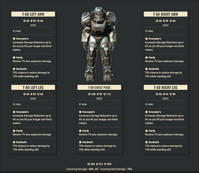 Overeaters Explosive Sentinel T60 Set
