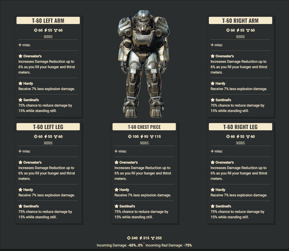 Overeaters Explosive Sentinel T60 Set