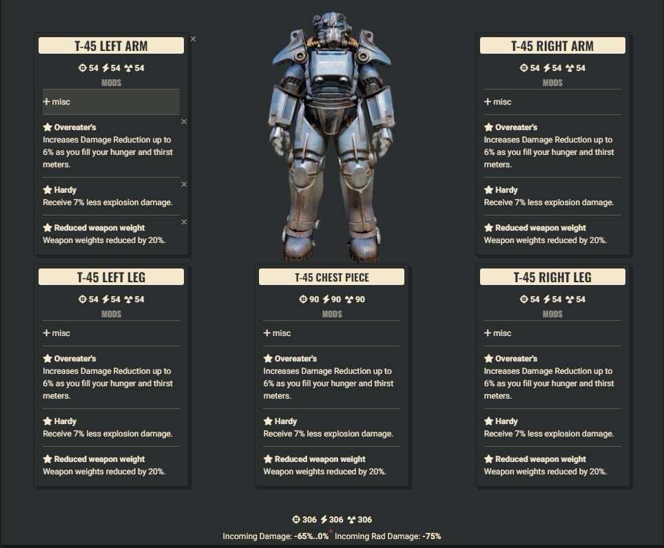 Overeaters Explosive WWR T45 Set