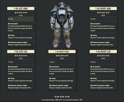 Overeaters Explosive WWR T45 Set