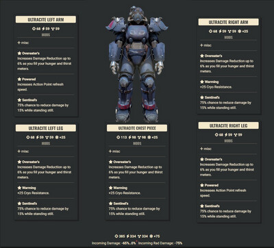 Overeaters 3Cryo 2 AP Sentinel Ultracite Set With Legacy Jetpack Helmet And Arm